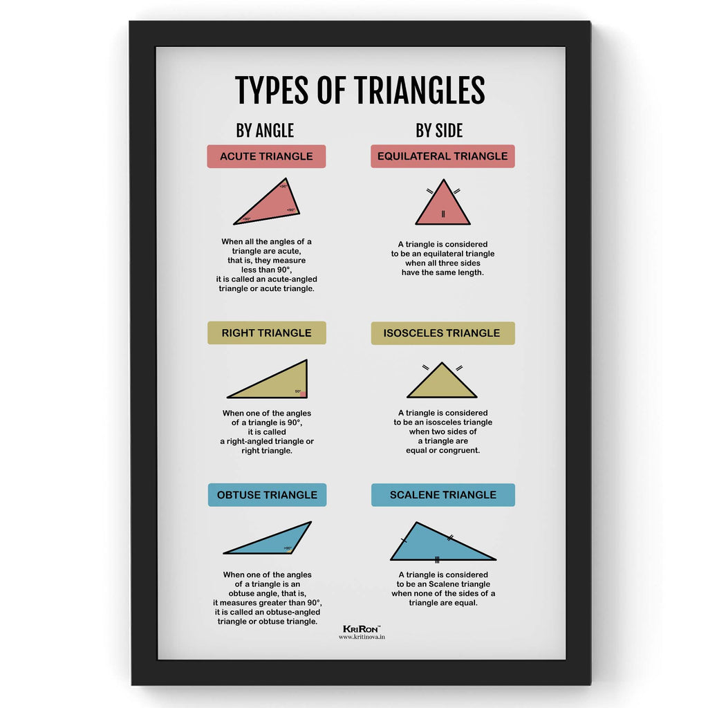 Types Of Triangles, Math Poster, Kids Room Decor, Classroom Decor, Mat ...