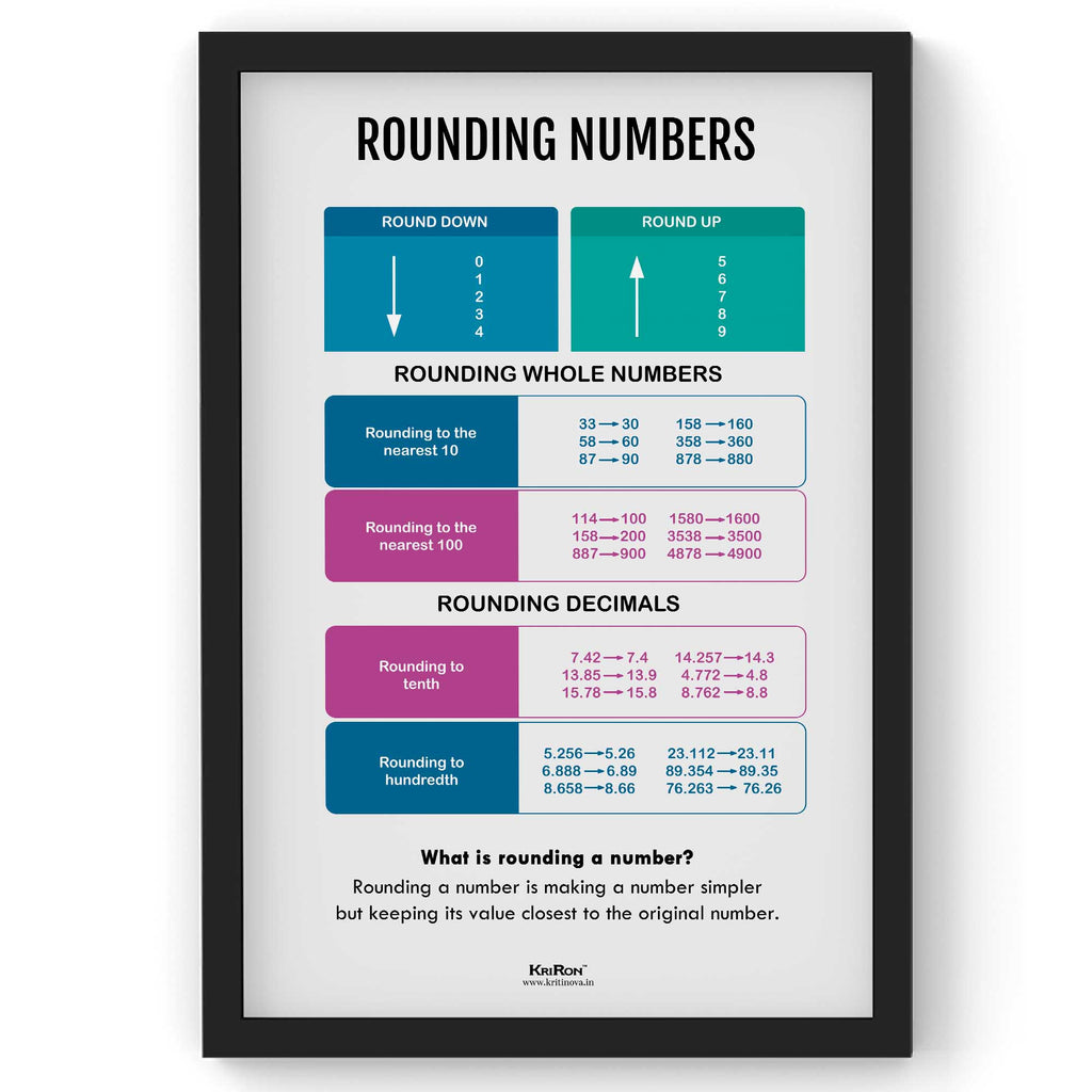 Rounding Numbers, Math Poster, Kids Room Decor, Classroom Decor, Math Wall Art