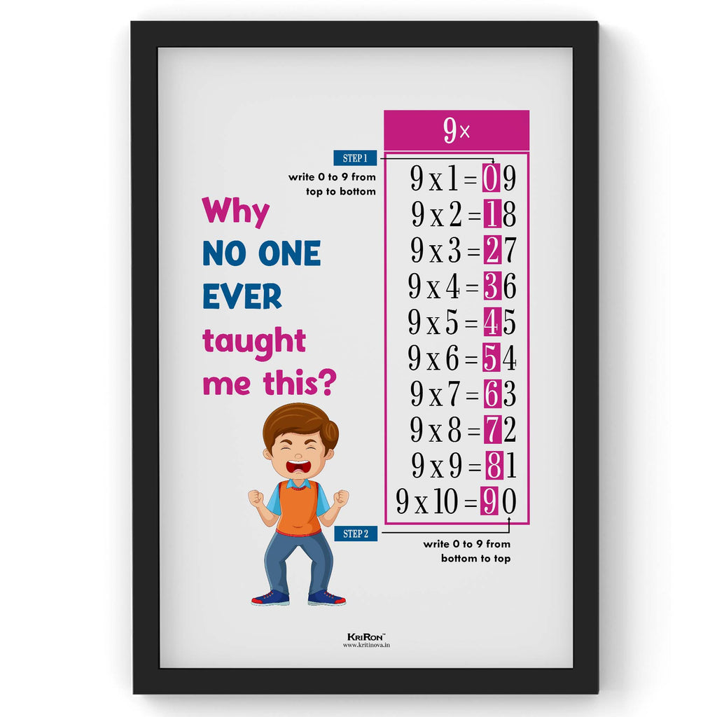 Why no one ever taught me 9 Table, Math Poster, Kids Room Decor, Funny Math Poser, Classroom Decor, Math Wall Art