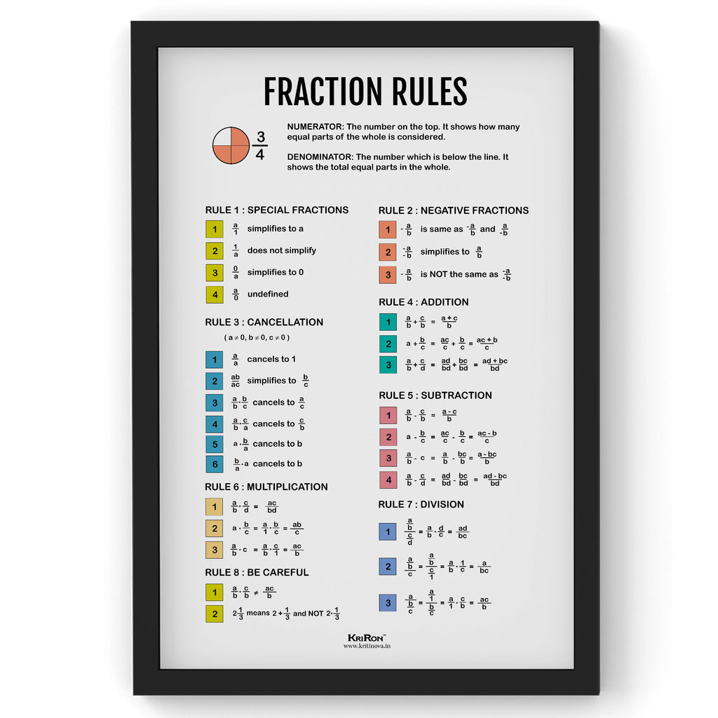 Fraction Rules, Math Poster, Kids Room Decor, Classroom Decor, Math Wall Art