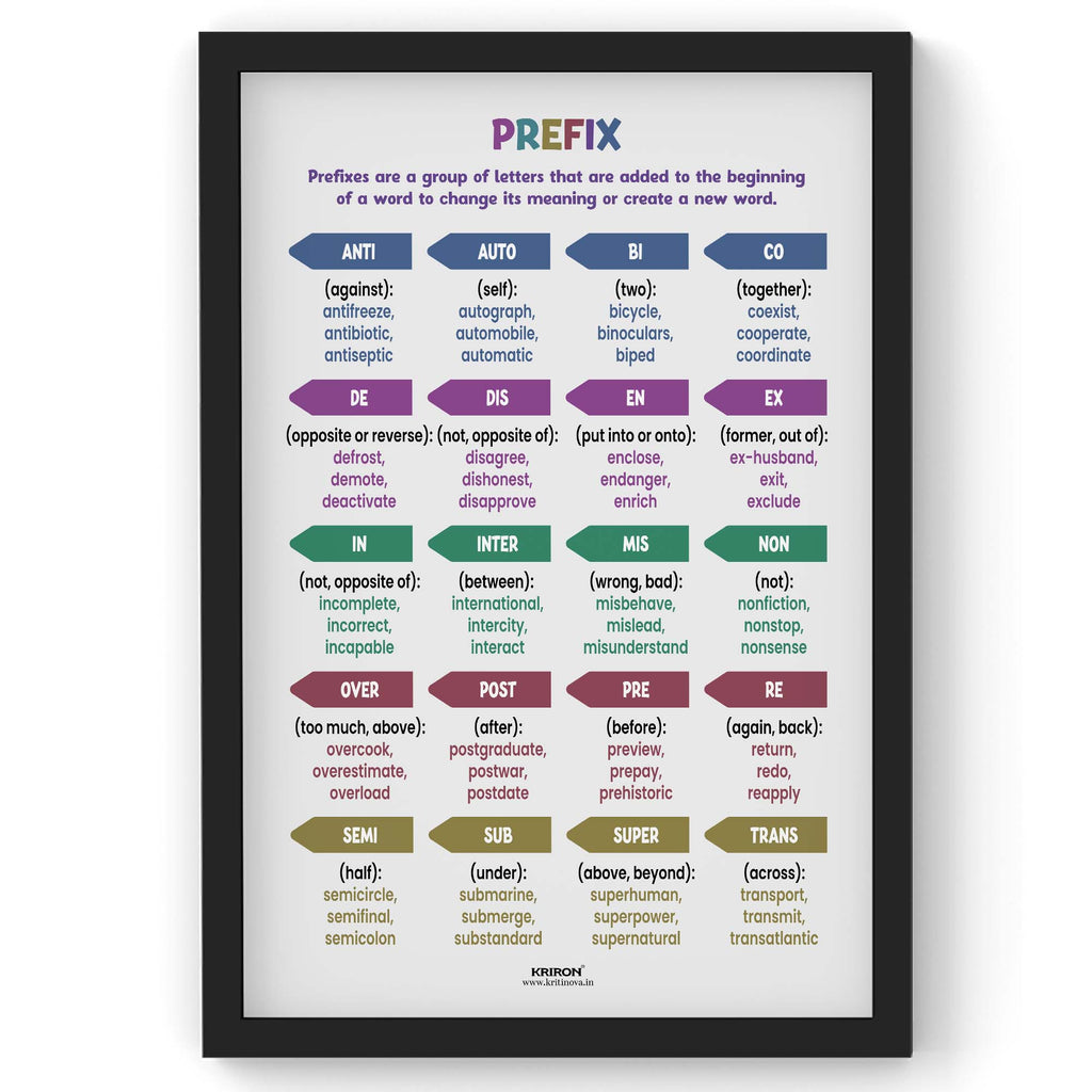 List of 20 Prefixes, Vocabulary Poster, Educational English Poster, Kids Room Decor, Classroom Decor, English Words Wall Art, Homeschooling Poster