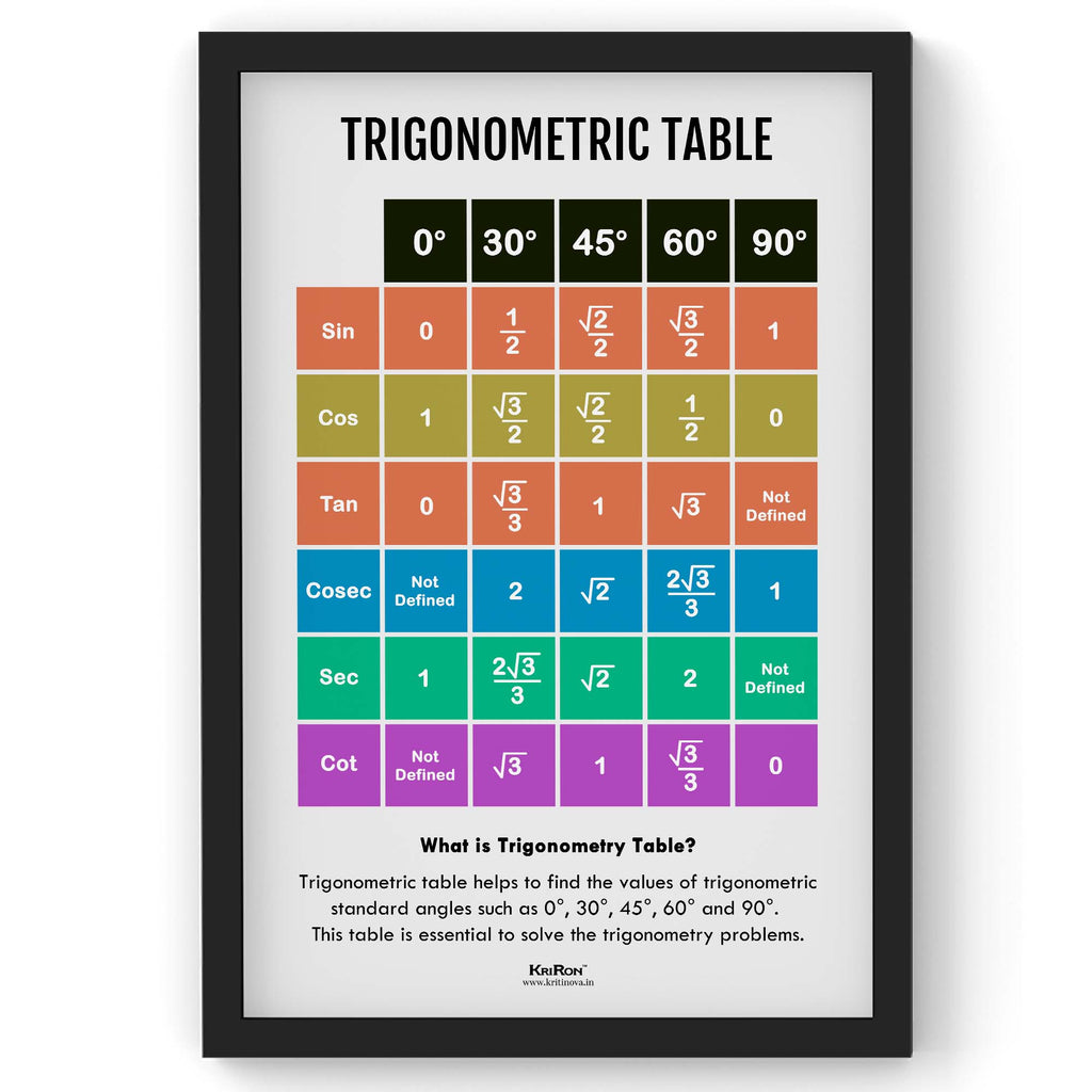Trigonometric Ration Tables, Math Poster, Kids Room Decor, Classroom Decor, Math Wall Art