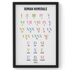 Roman Numbers, Math Poster, Kids Room Decor, Classroom Decor, Math Wall Art