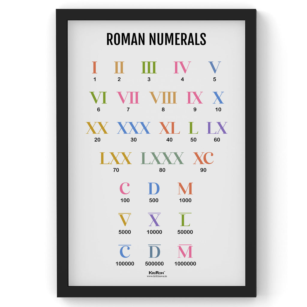 Roman Numbers, Math Poster, Kids Room Decor, Classroom Decor, Math Wall Art