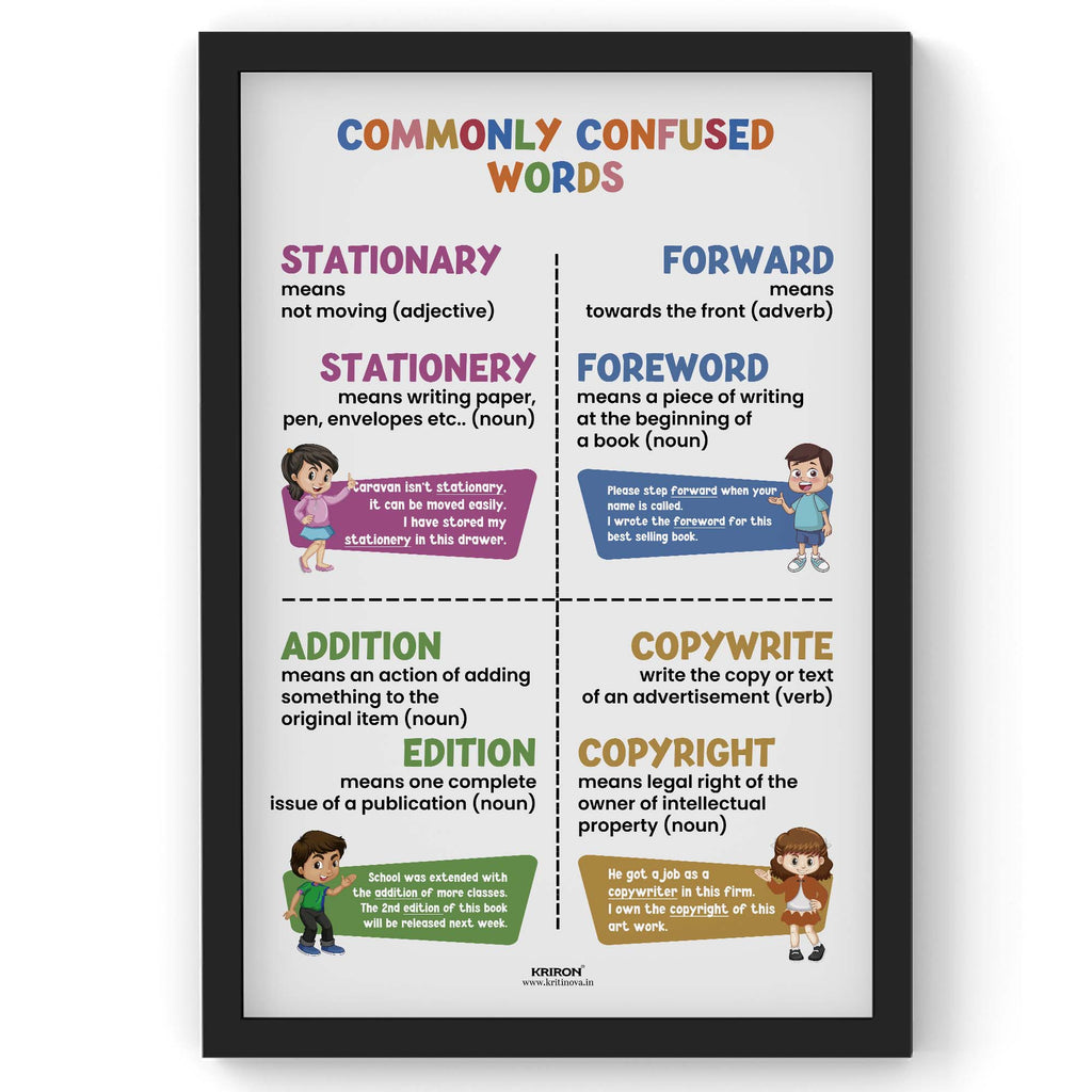 Commonly confused words -14, Homophone Poster, Educational English Poster, Kids Room Decor, Classroom Decor, English Grammar Wall Art
