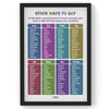 Other ways to say Part 1, Synonym Words, Educational English Poster, Kids Room Decor, Classroom Decor, English Vocabulary Poster, Homeschooling Poster