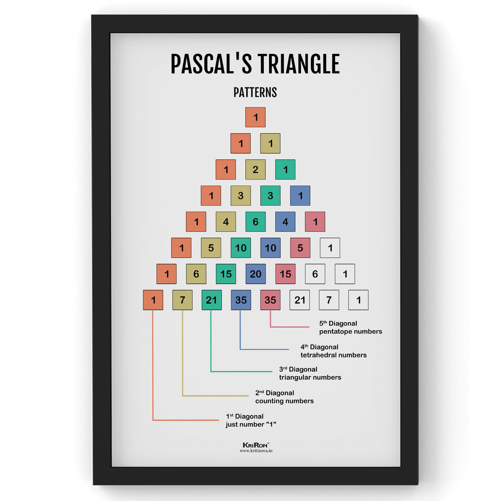 Pascal's Traiangle Pattern, Math Poster, Kids Room Decor, Classroom Decor, Math Wall Art