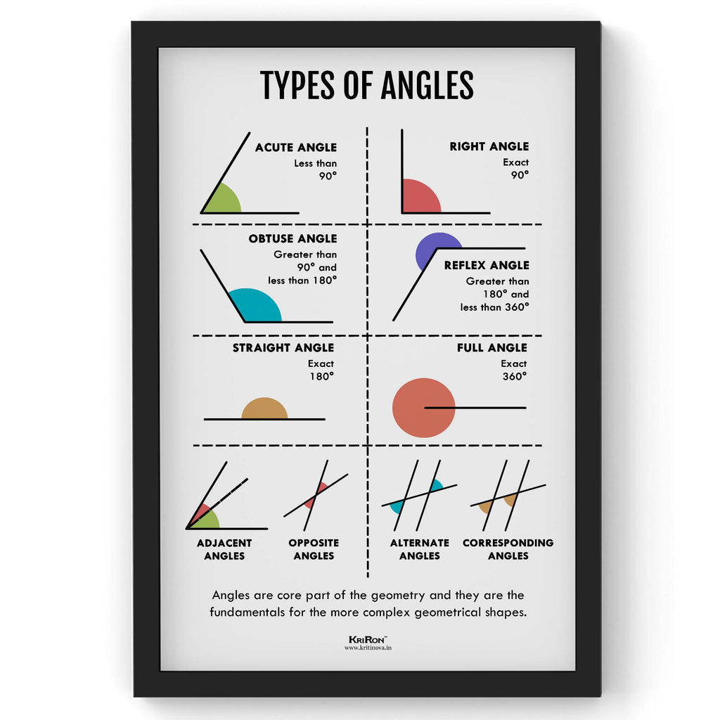 Types Of Angles, Math Poster, Kids Room Decor, Classroom Decor, Math W ...