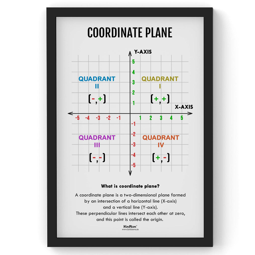 Coordinate Plane, Math Poster, Kids Room Decor, Classroom Decor, Math Wall Art