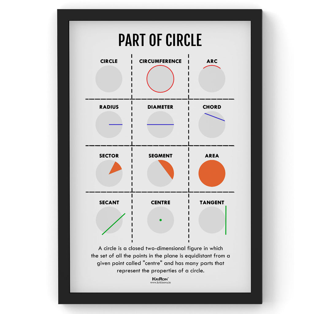 Part Of Circle, Math Poster, Kids Room Decor, Classroom Decor, Math Wall Art