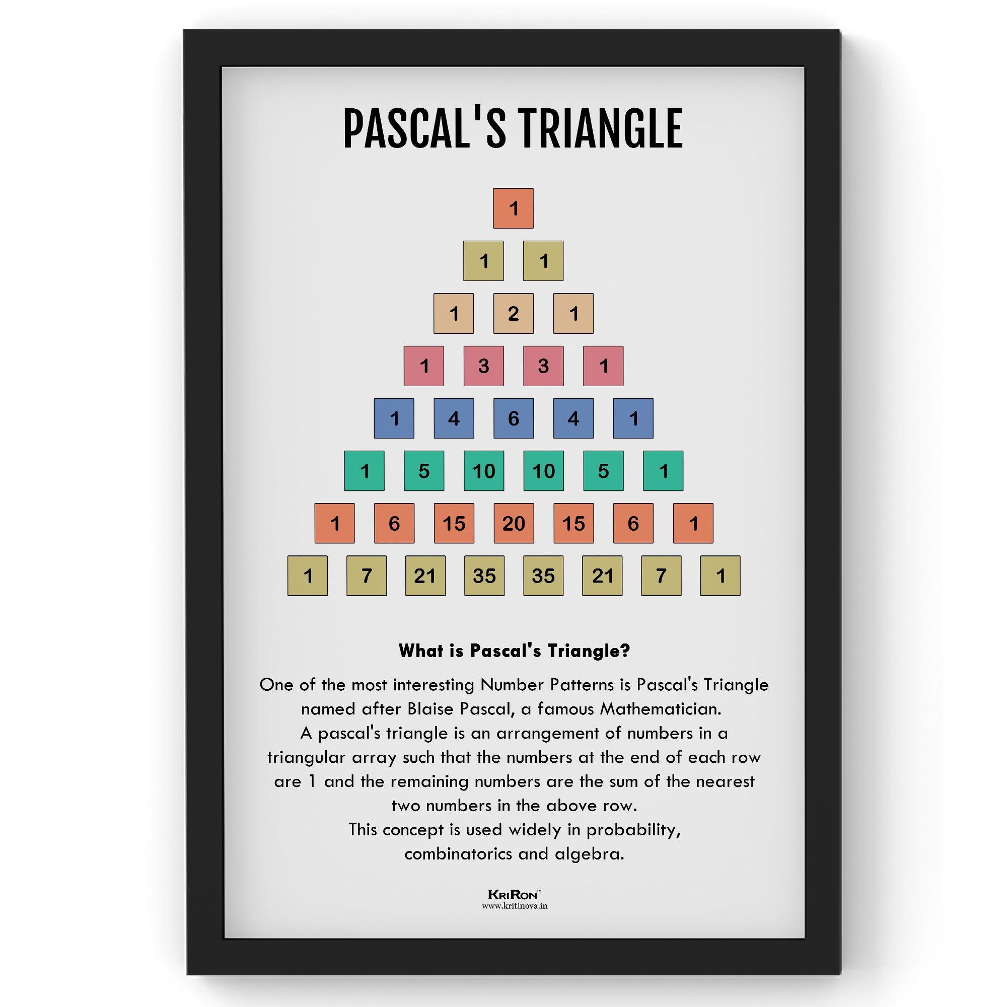 Pascal's Traiangle, Math Poster, Kids Room Decor, Classroom Decor, Mat ...