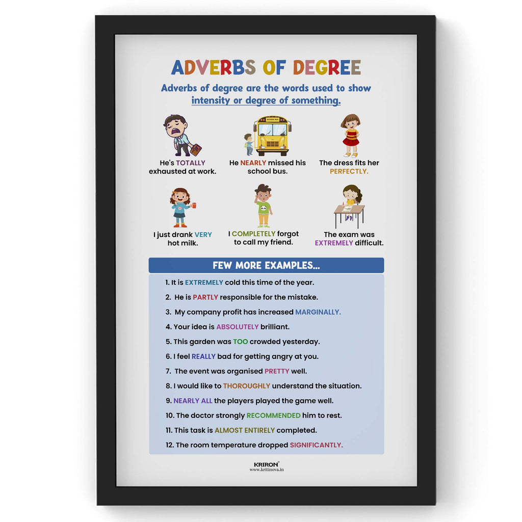 Adverbs of Degree, Part of Speech Poster, English Educational Poster, Kids Room Decor, Classroom Decor, English Grammar Poster, Homeschooling Poster