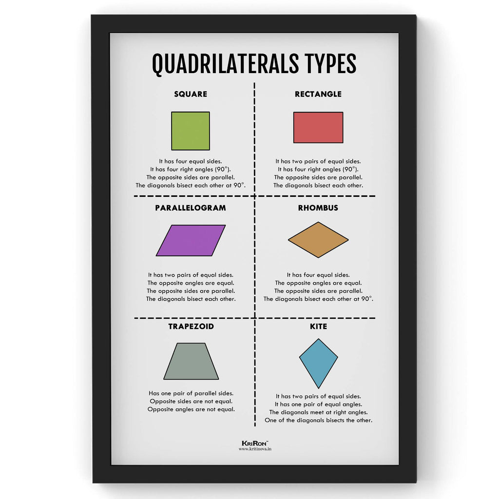 Quadrilateral Types, Math Poster, Kids Room Decor, Classroom Decor, Math Wall Art