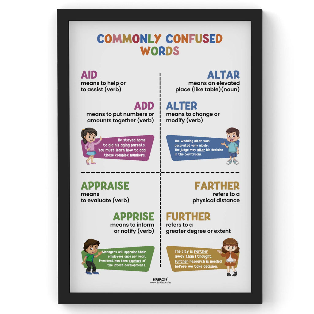 Commonly confused words -9, Homophone Poster, Educational English Poster, Kids Room Decor, Classroom Decor, English Grammar Wall Art