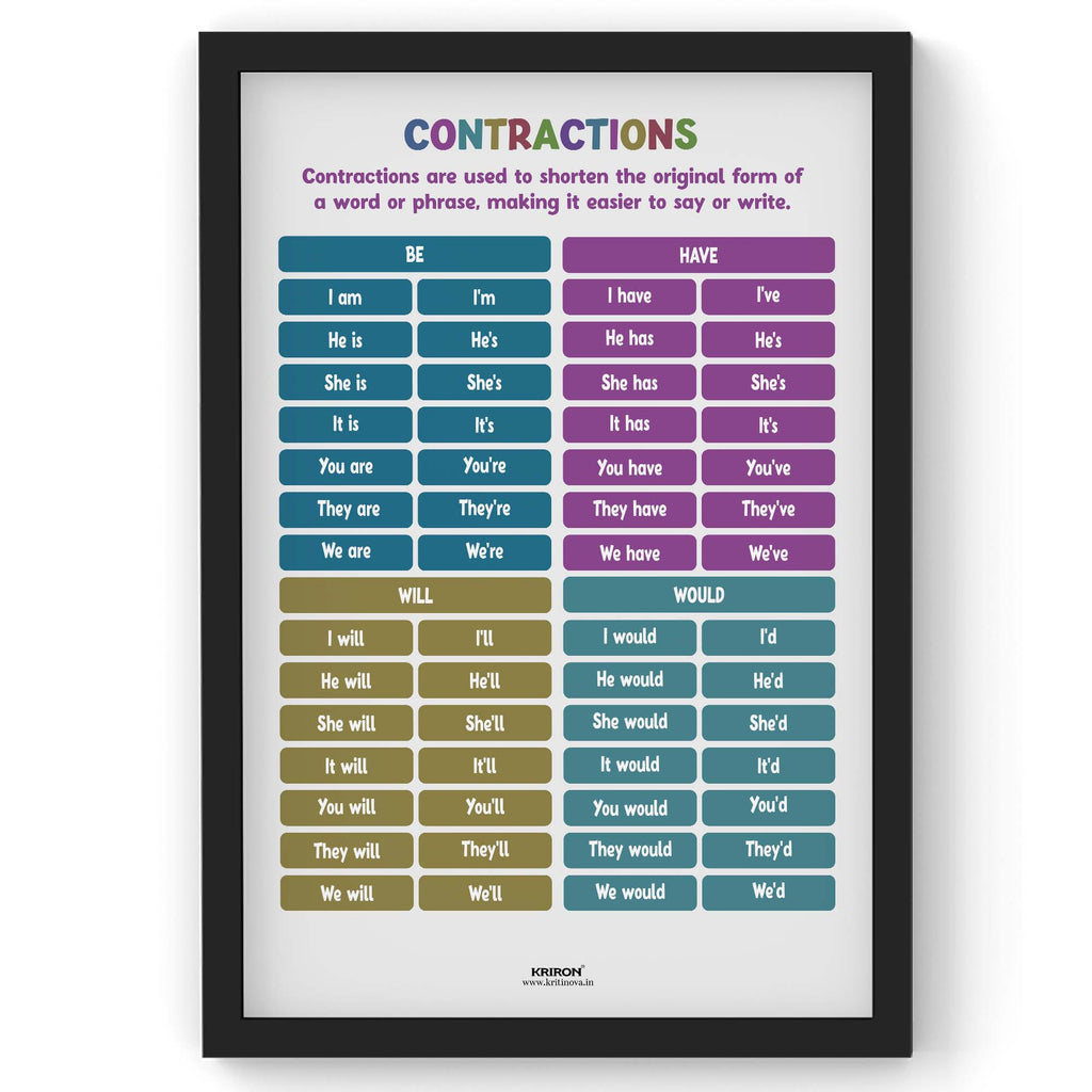 Contractions Part 1, Vocabulary Poster, Educational English Poster, Kids Room Decor, Classroom Decor, English Words Wall Art, Homeschooling Poster