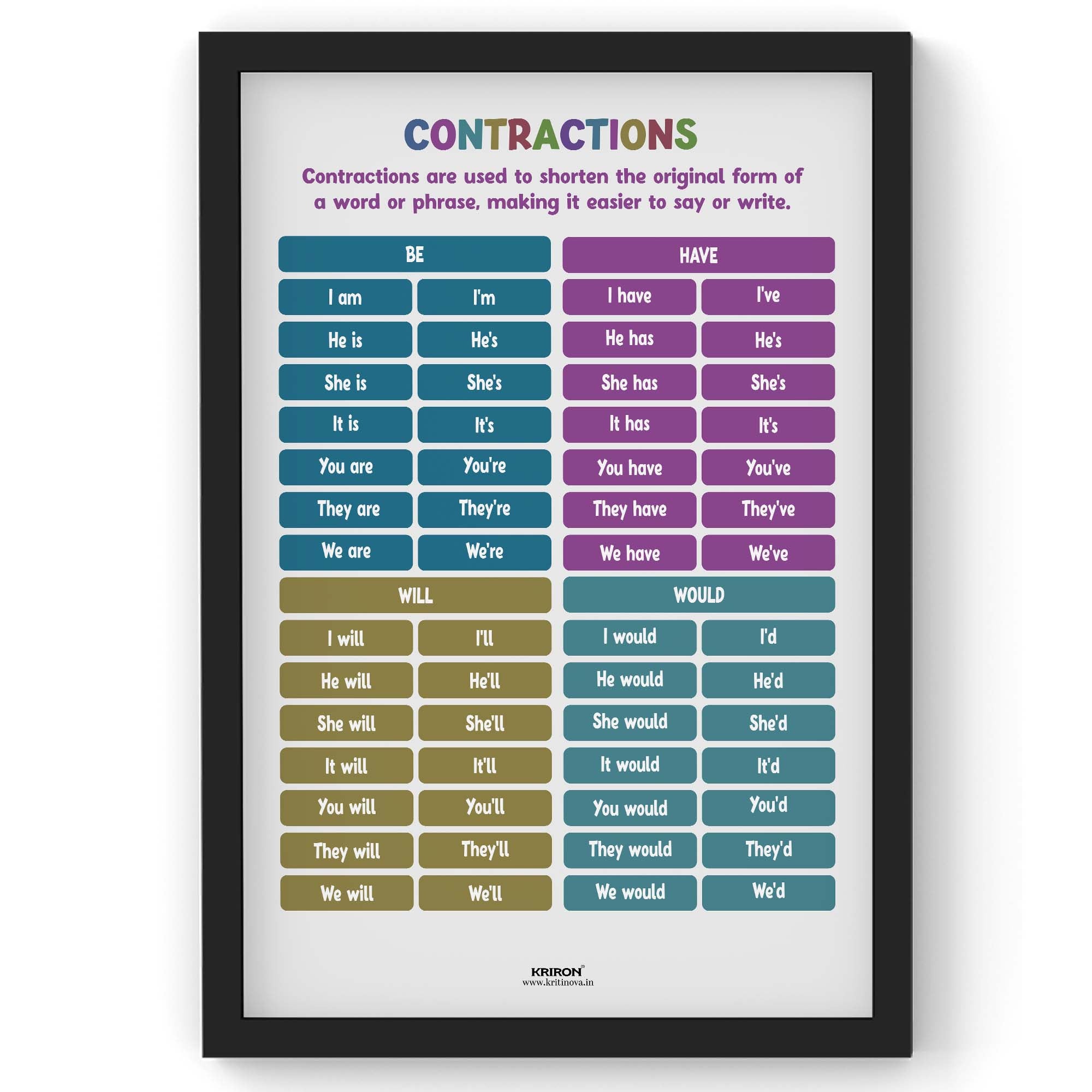 Contrcations Poster Printable Contractions Poster