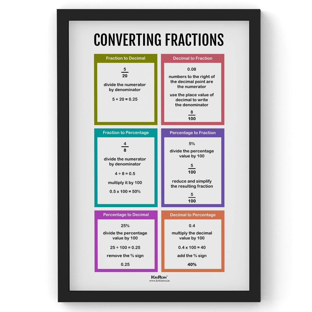 Converting Fractions, Math Poster, Kids Room Decor, Classroom Decor, Math Wall Art