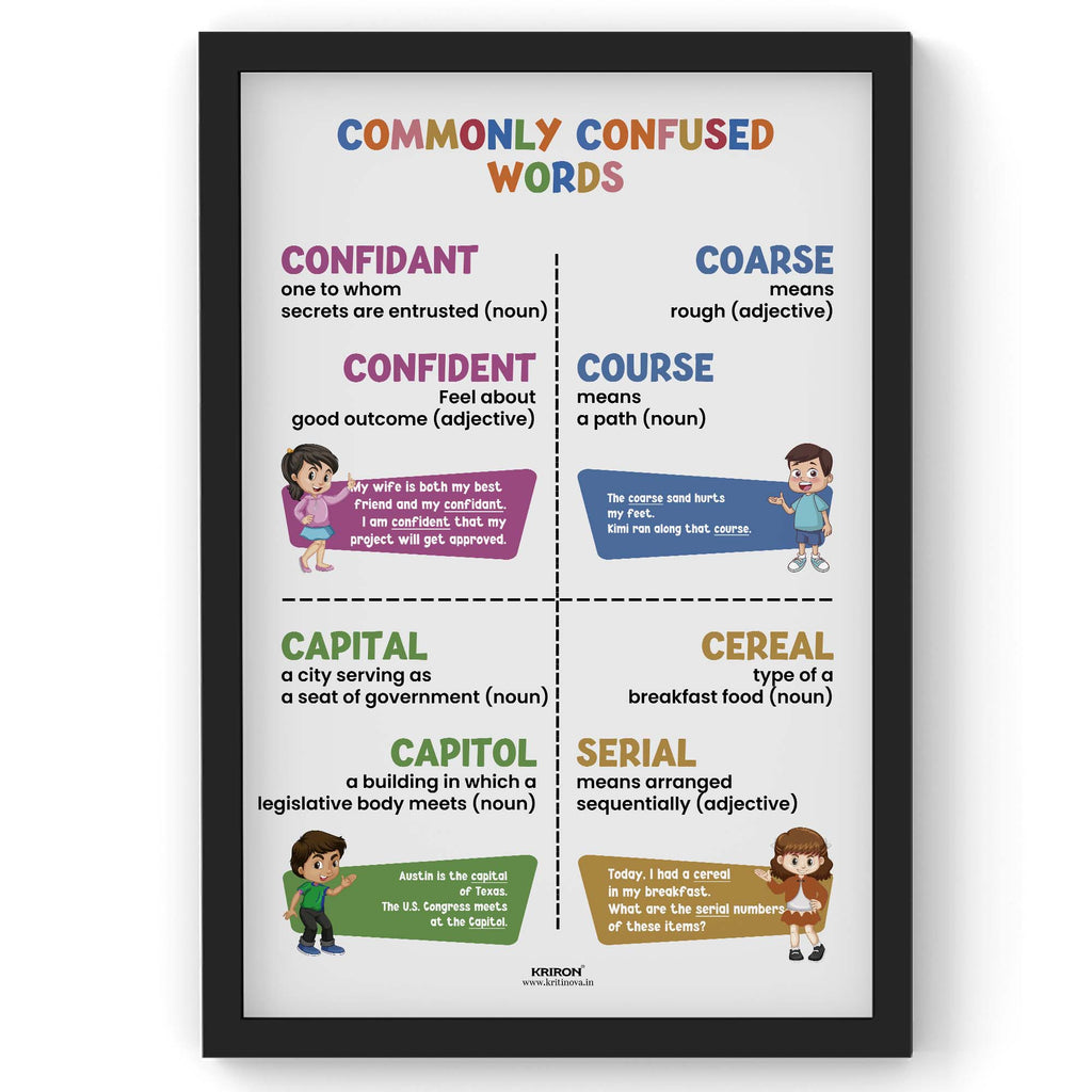 Commonly confused words -10, Homophone Poster, Educational English Poster, Kids Room Decor, Classroom Decor, English Grammar Wall Art