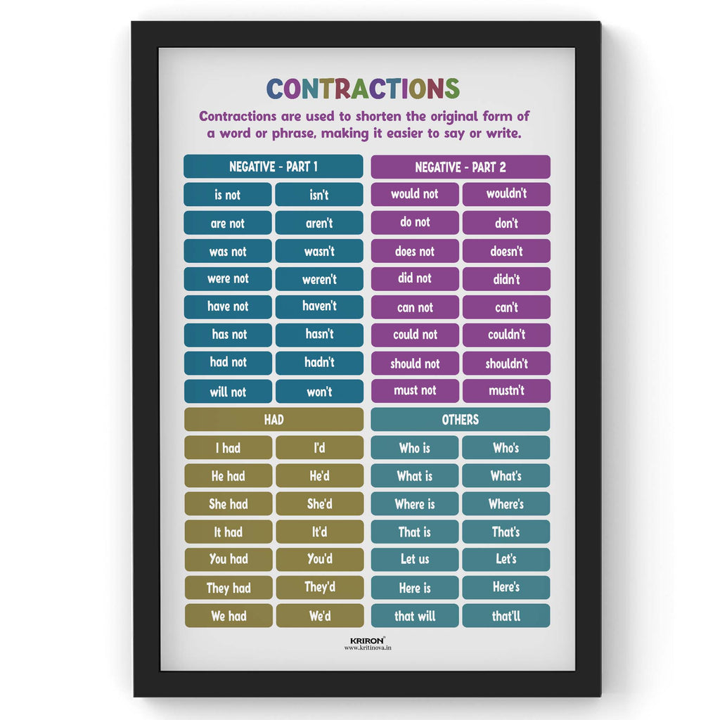 Contractions Part 2, Vocabulary Poster, Educational English Poster, Kids Room Decor, Classroom Decor, English Words Wall Art, Homeschooling Poster