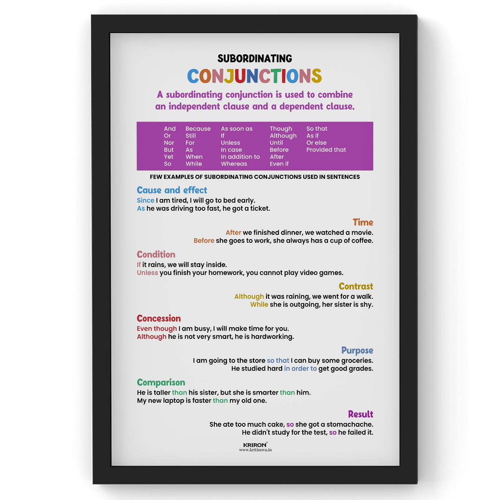 Subordinating Conjunctions, English Language Poster, English Educational Poster, Kids Room Decor, Classroom Decor, English Sentence Poster, Homeschooling Poster