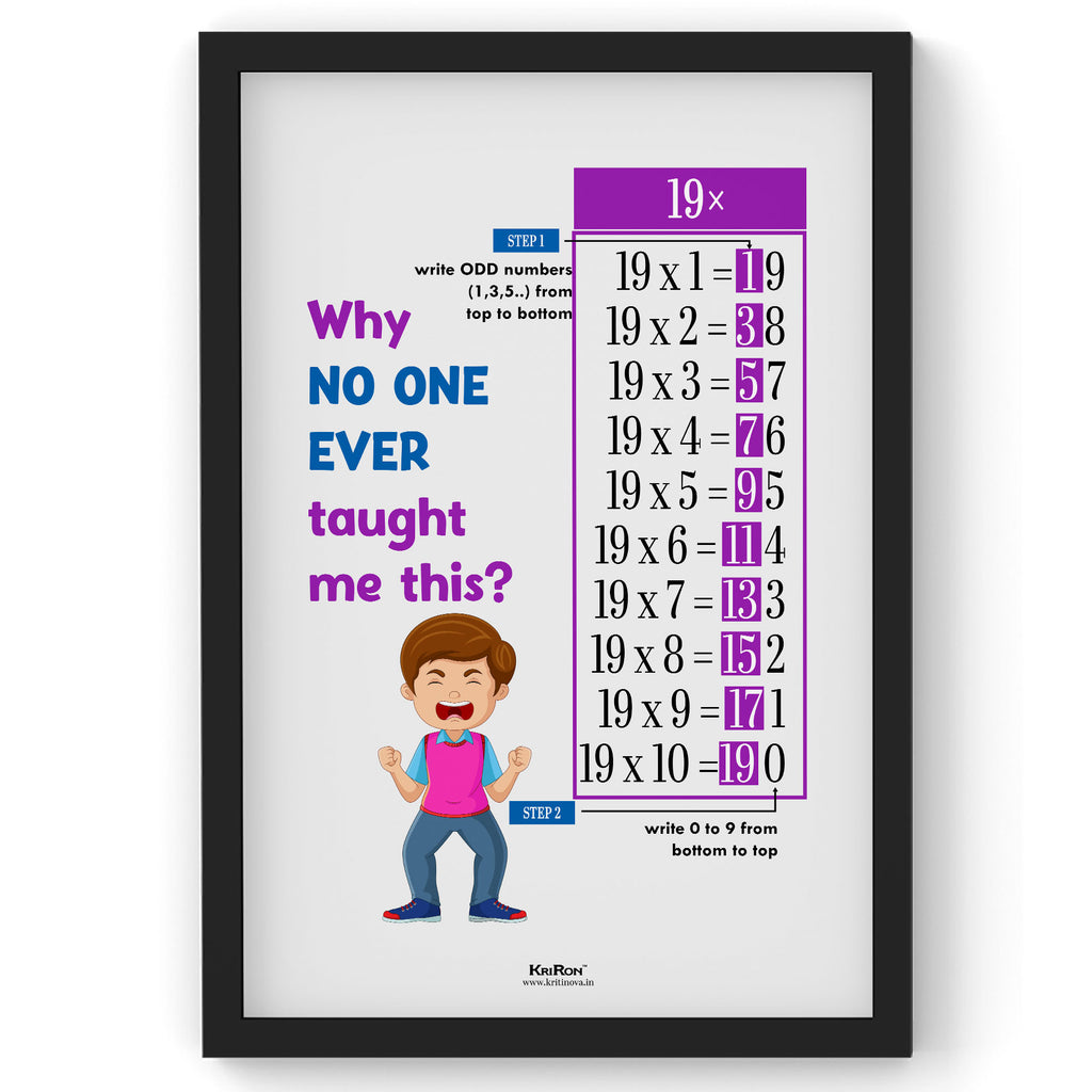 Why no one ever taught me 19 Table, Math Poster, Kids Room Decor, Funny Math Poser, Classroom Decor, Math Wall Art