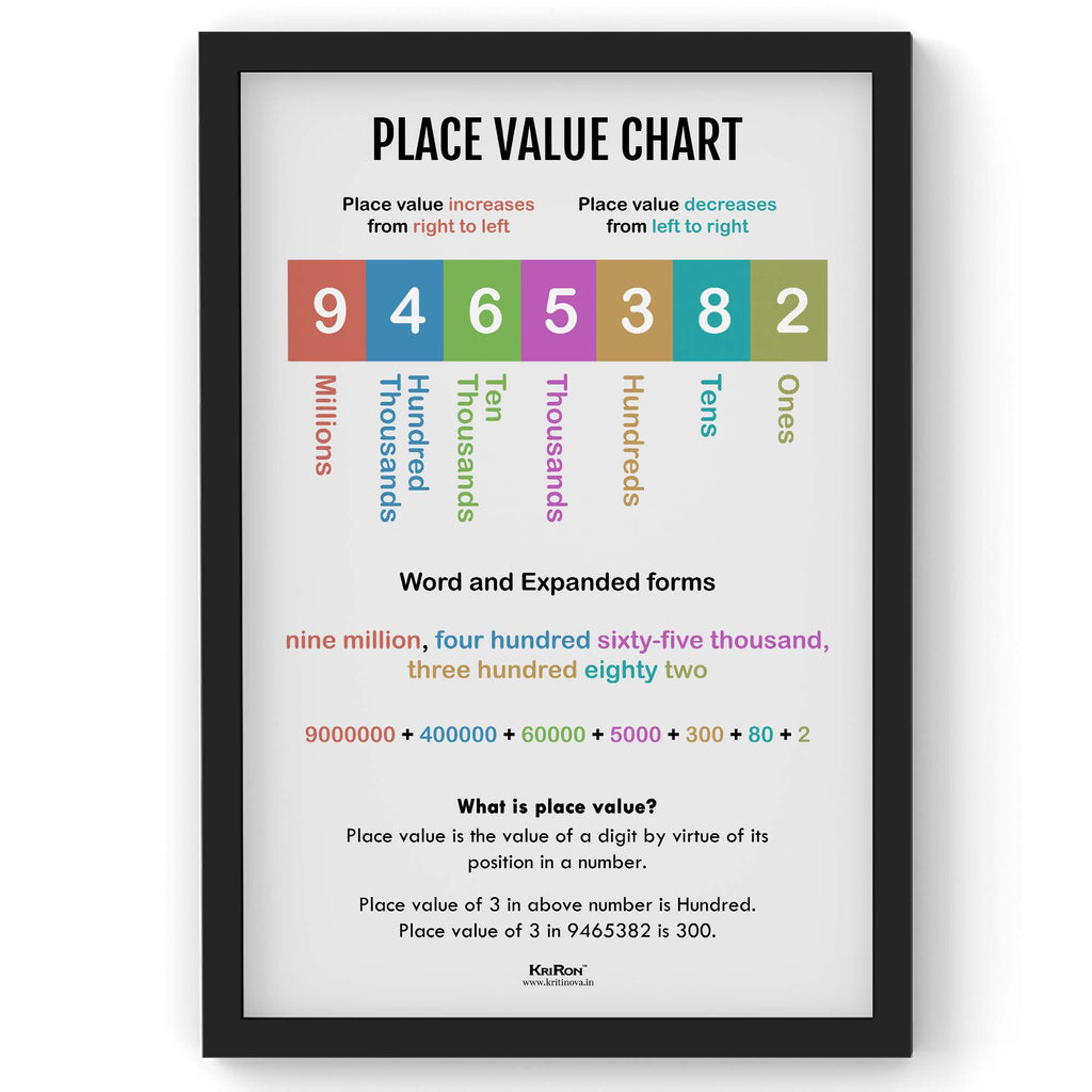Place Value Chart, Math Poster, Kids Room Decor, Classroom Decor, Math Wall Art