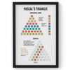 Pascal's Triangle Sum, Math Poster, Kids Room Decor, Classroom Decor, Math Wall Art