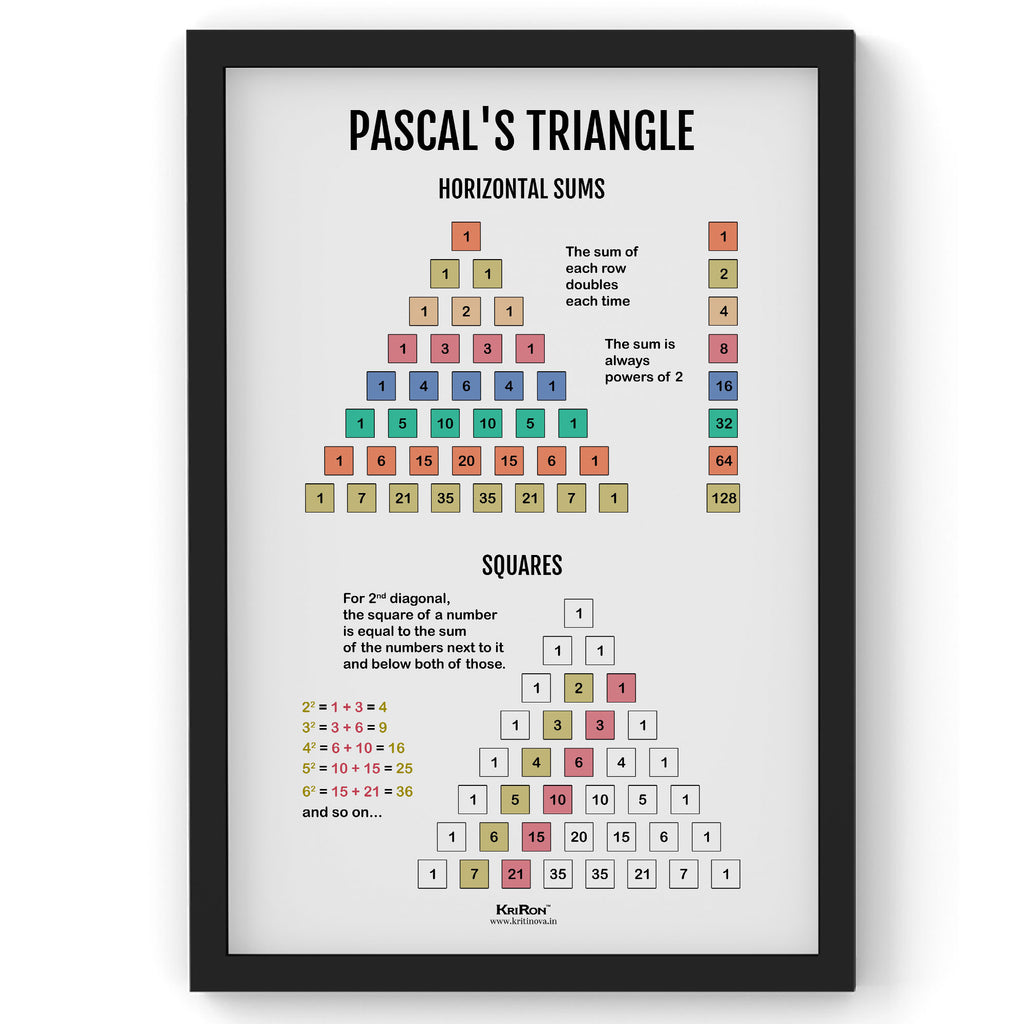 Pascal Tiles Math Pascal's Triangle Sum, Math Poster, Kids Room Decor, Classroom Decor ...