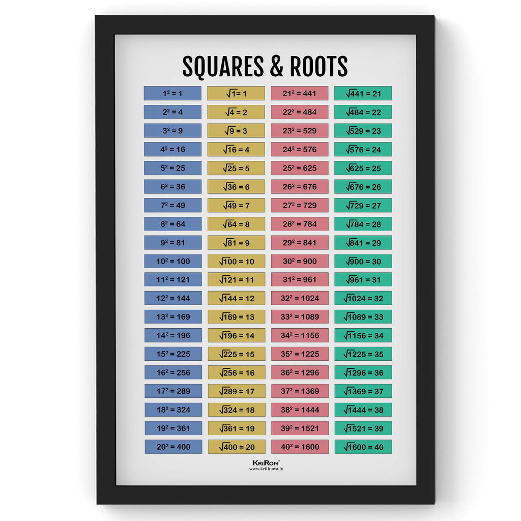 Square And Roots Table, Math Poster, Kids Room Decor, Classroom Decor, Math Wall Art