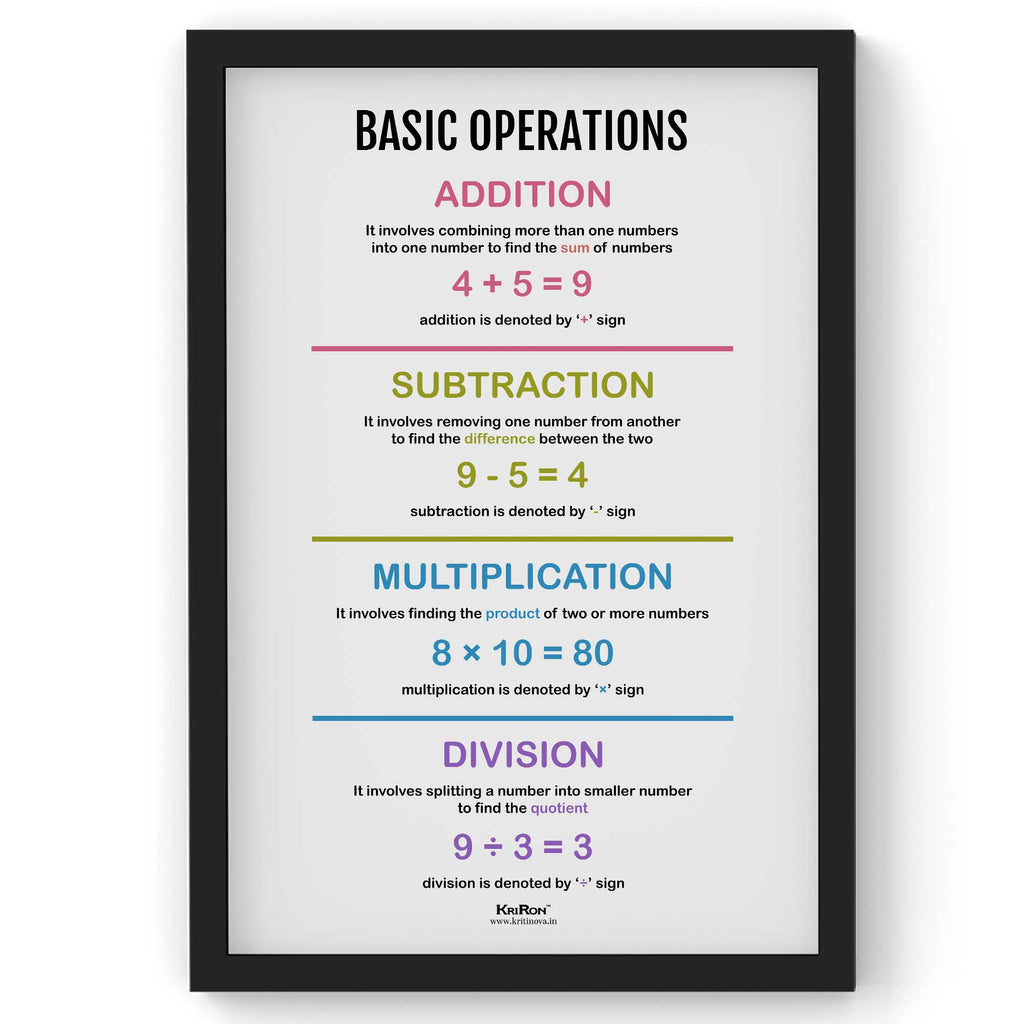 Basic Operations, Math Poster, Kids Room Decor, Classroom Decor, Math Wall Art
