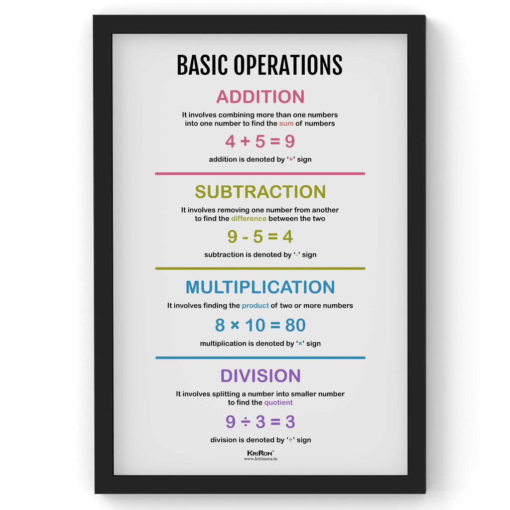 Math Operators Poster Basic Operations, Math Poster, Kids Room Decor, Classroom Decor, Math ...