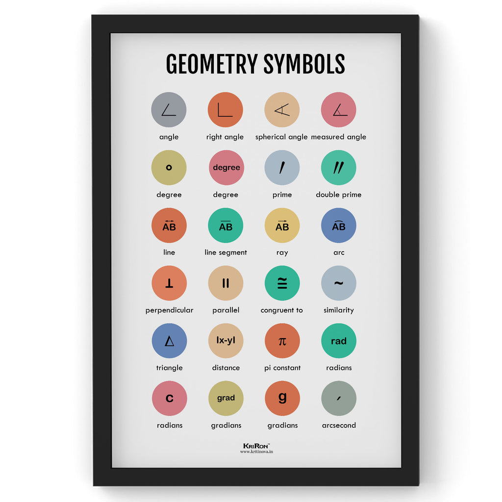 Geometry Symbols, Math Poster, Kids Room Decor, Classroom Decor, Math Wall Art