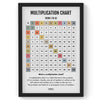 Multiplication Chart, Math Poster, Kids Room Decor, Classroom Decor, Math Wall Art