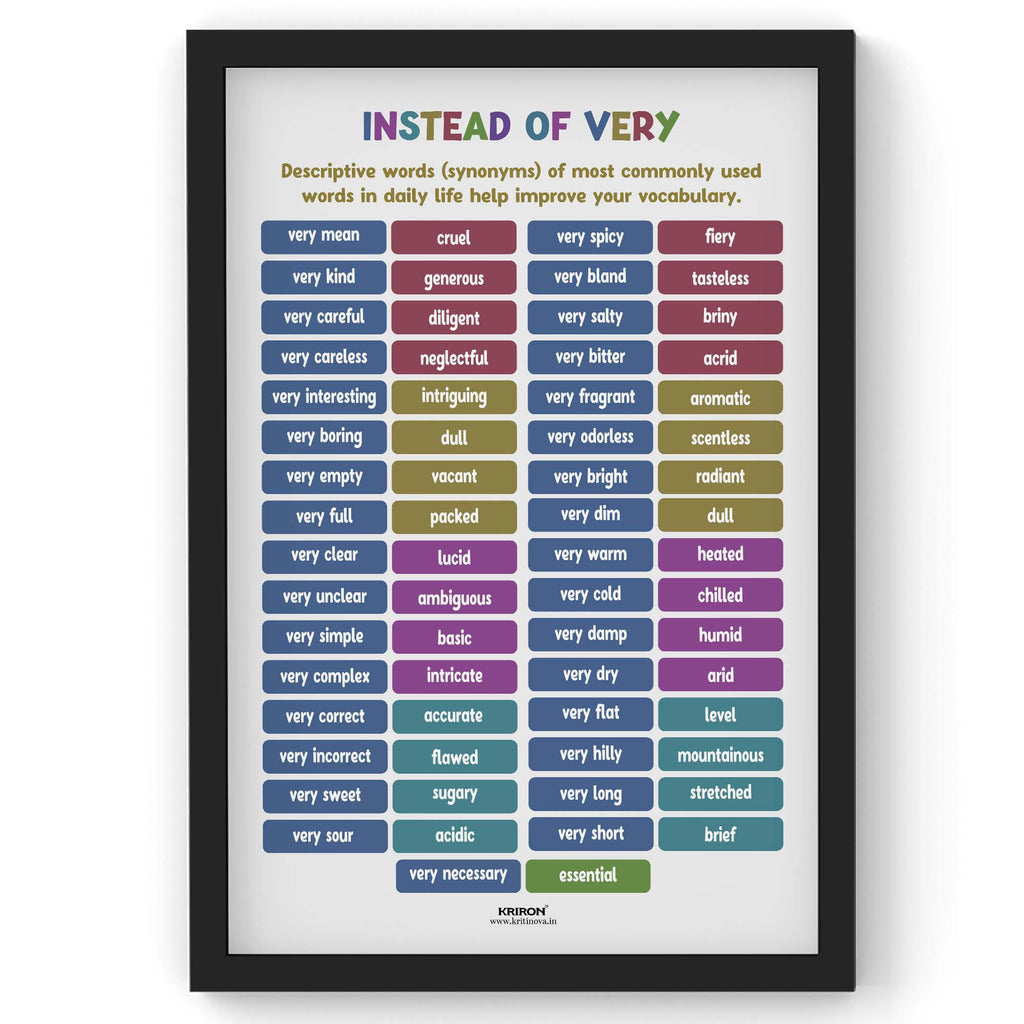 Descriptive words (synonyms) -2, Instead of Very Poster, Vocabulary Poster, Educational English Poster, Kids Room Decor, Classroom Decor, English Words Wall Art