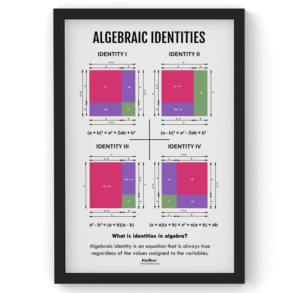 Algebraic Identities, Math Poster, Kids Room Decor, Classroom Decor, Math Wall Art
