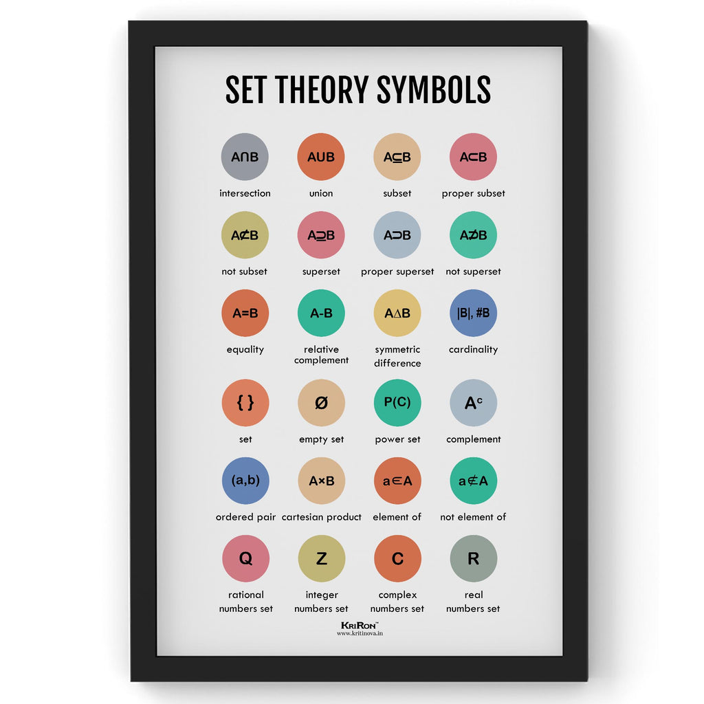 Set Theory Symbols, Math Poster, Kids Room Decor, Classroom Decor, Mat ...