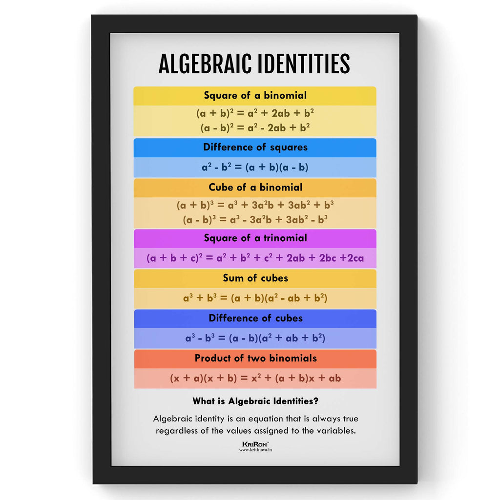 Algebraic Identities and Equations, Math Poster, Kids Room Decor, Classroom Decor, Math Wall Art
