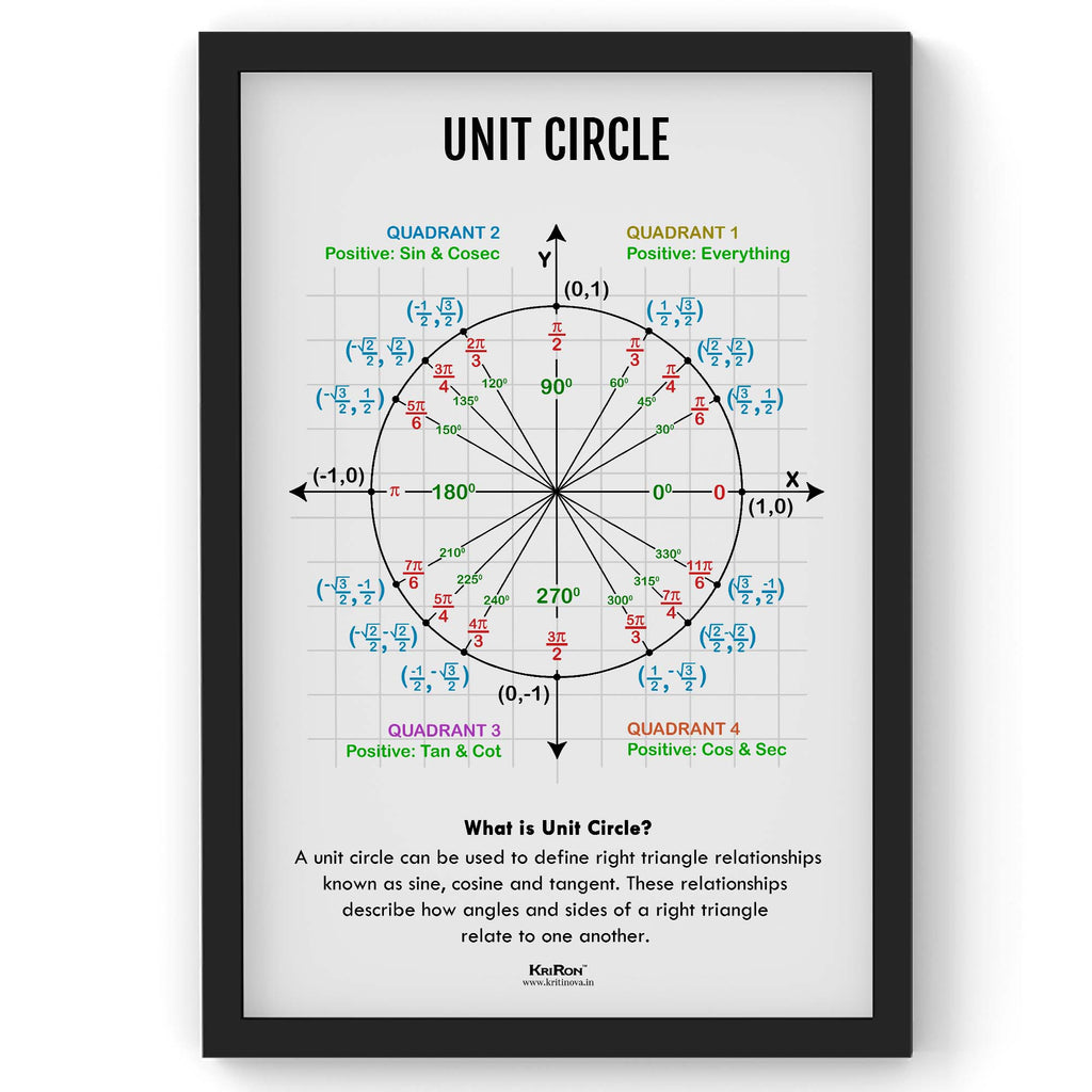 Unit Circle, Math Poster, Kids Room Decor, Classroom Decor, Math Wall Art