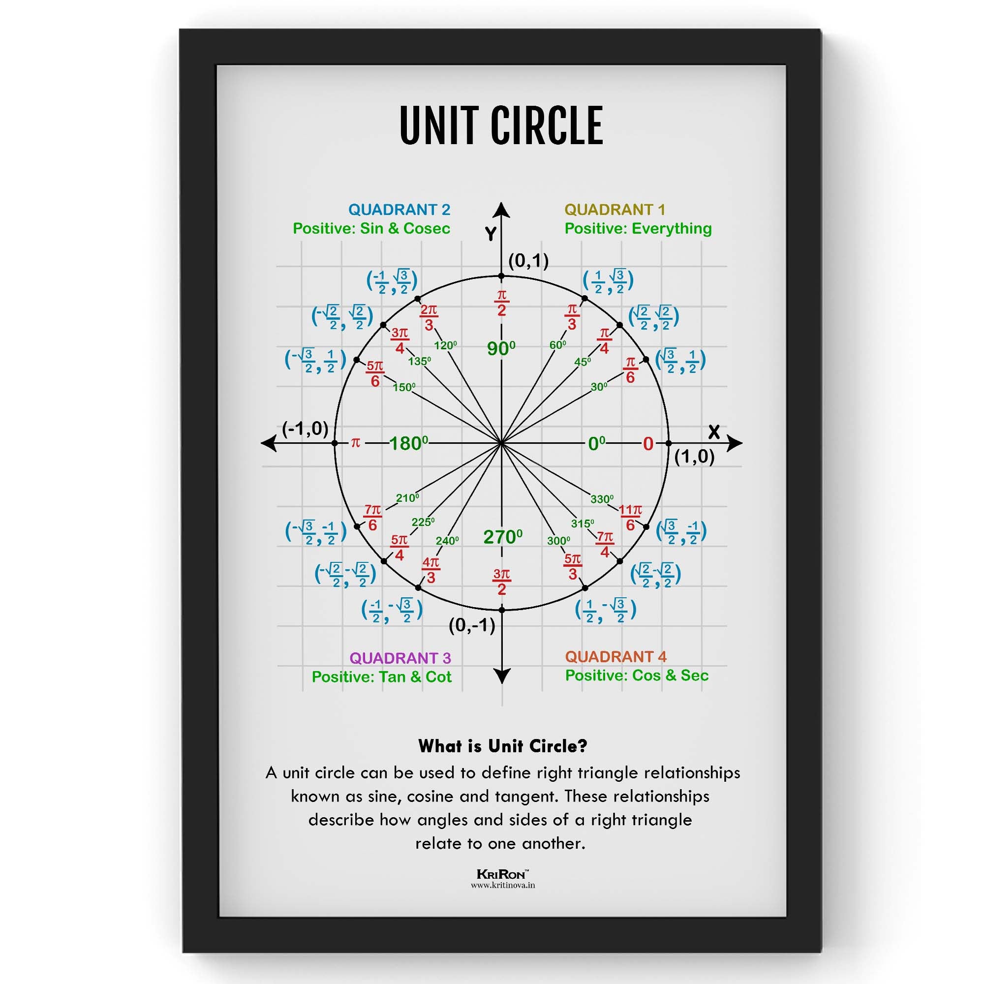 Circular Math Picture Unit Circle, Math Poster, Kids Room Decor, Classroom Decor, Math Wall ...