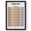 Number Count, Math Poster, Kids Room Decor, Classroom Decor, Math Wall Art