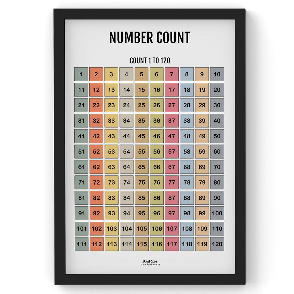 Number Count, Math Poster, Kids Room Decor, Classroom Decor, Math Wall Art