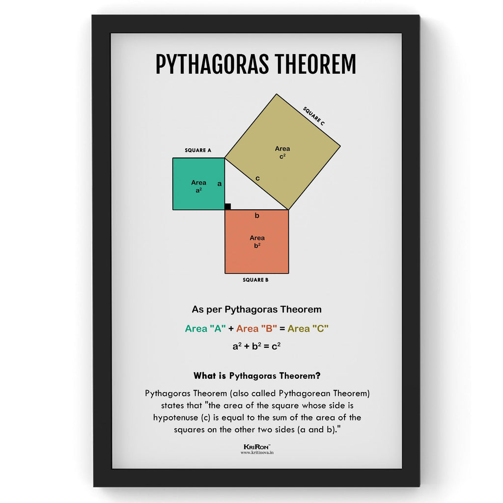 Pythagoras Theorem, Math Poster, Kids Room Decor, Classroom Decor, Math Wall Art