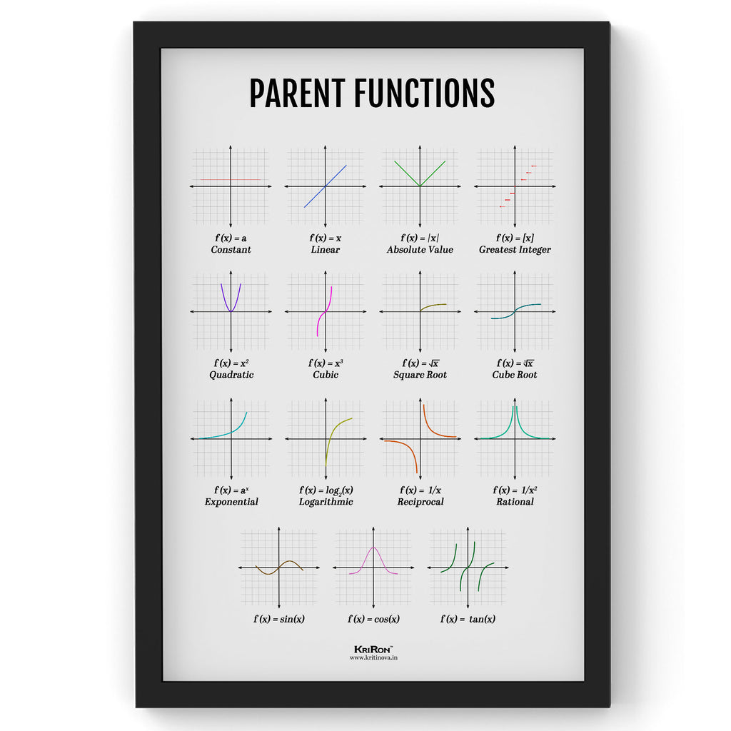 Parent Function, Math Poster, Kids Room Decor, Classroom Decor, Math Wall Art