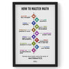How to master Math, Math Poster, Kids Room Decor, Classroom Decor, Math Wall Art