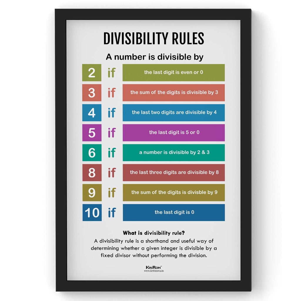 Divisibility Rules, Math Poster, Kids Room Decor, Classroom Decor, Mat ...