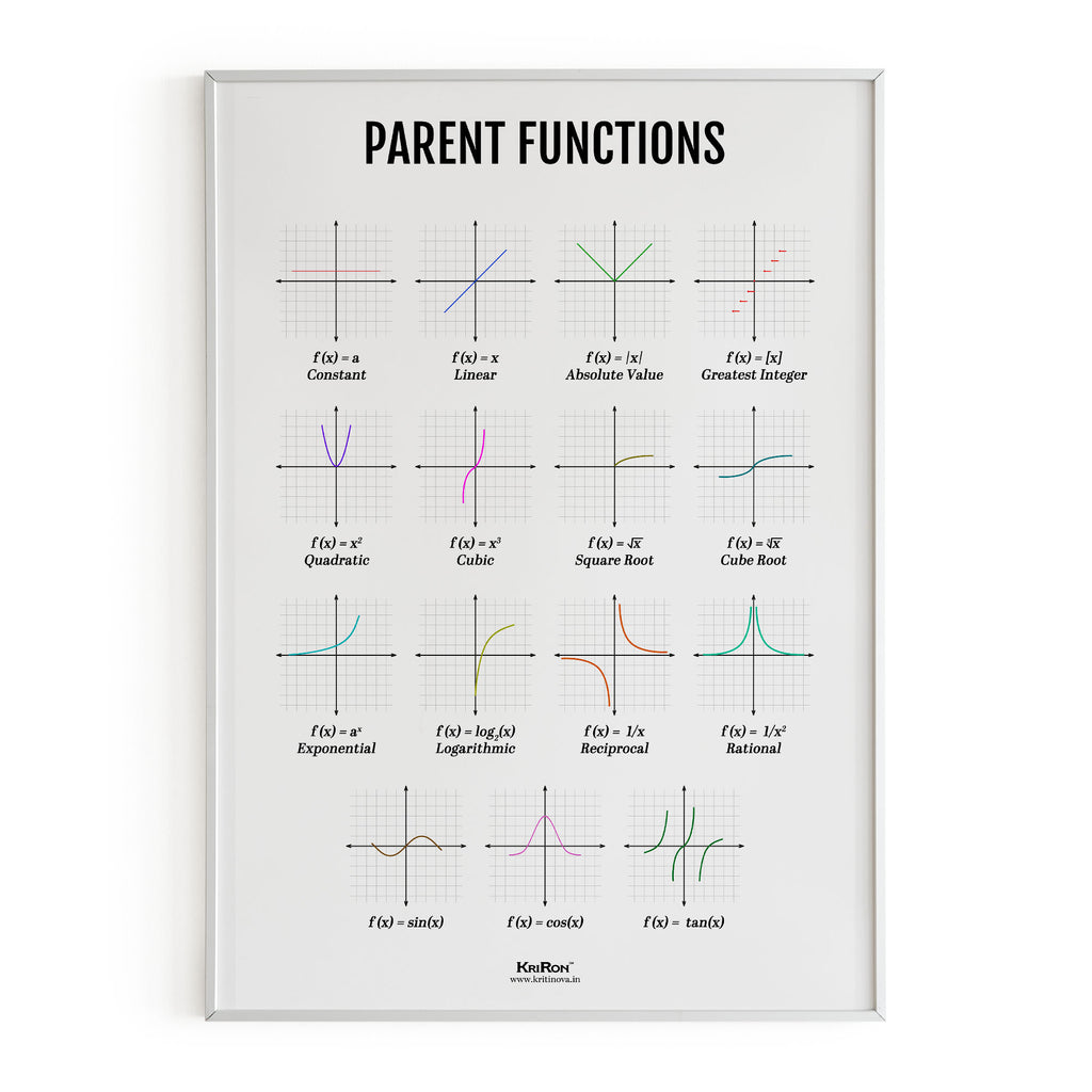 Parent Function, Math Poster, Kids Room Decor, Classroom Decor, Math Wall Art