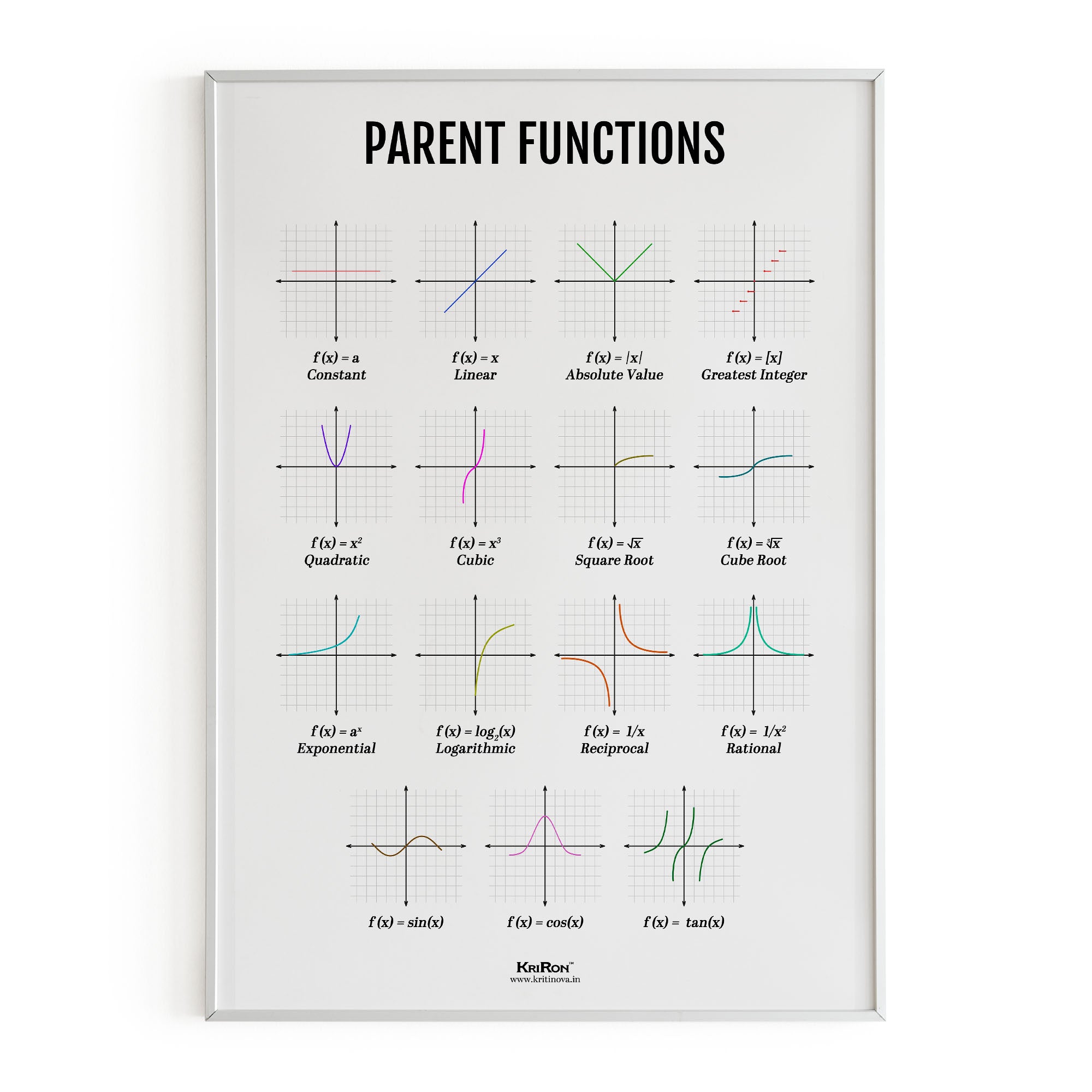 Parent Representive Math Parent Function, Math Poster, Kids Room Decor, Classroom Decor, Math W ...