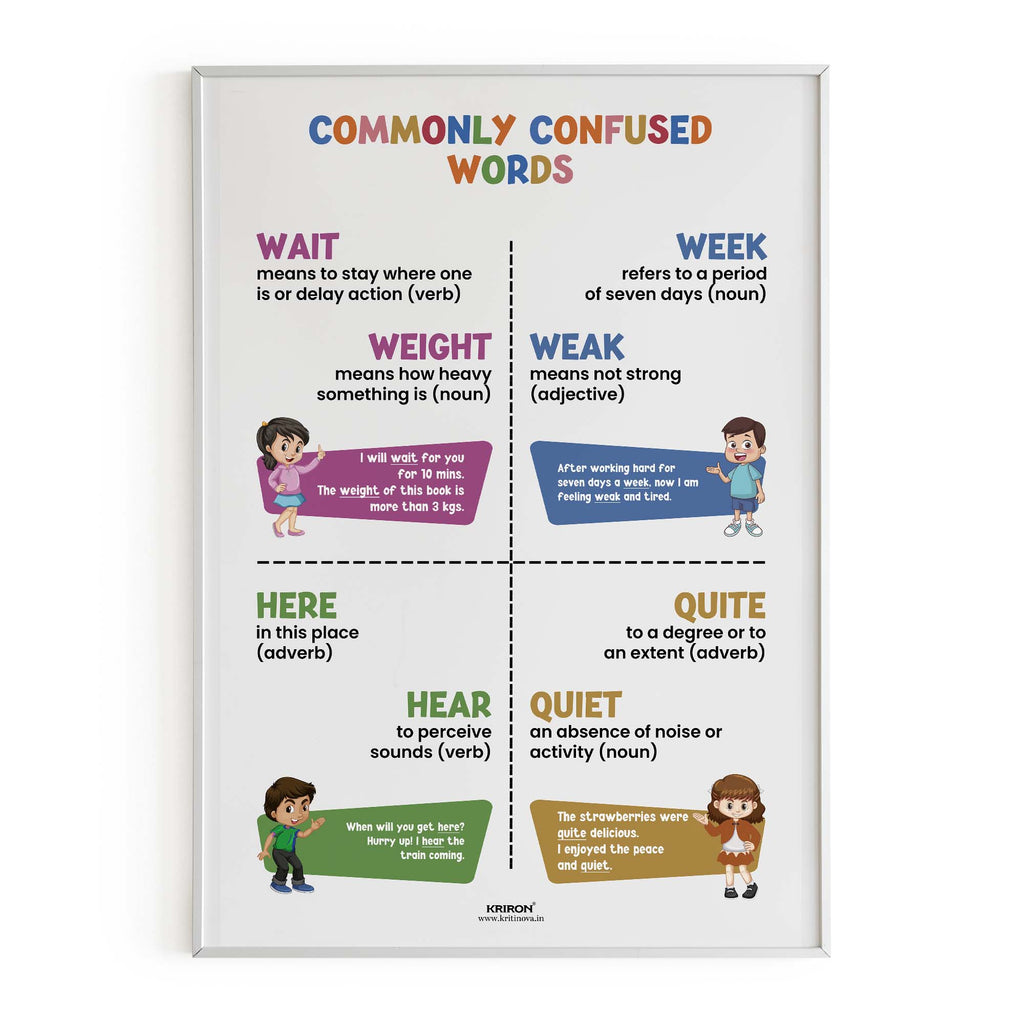 Commonly confused words -15, Homophone Poster, Educational English Poster, Kids Room Decor, Classroom Decor, English Grammar Wall Art