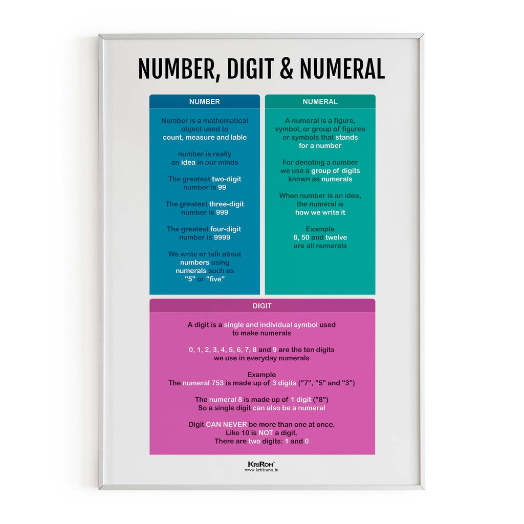 Number, Digit Numeral, Math Poster, Kids Room Decor, Classroom Decor, Math Wall Art