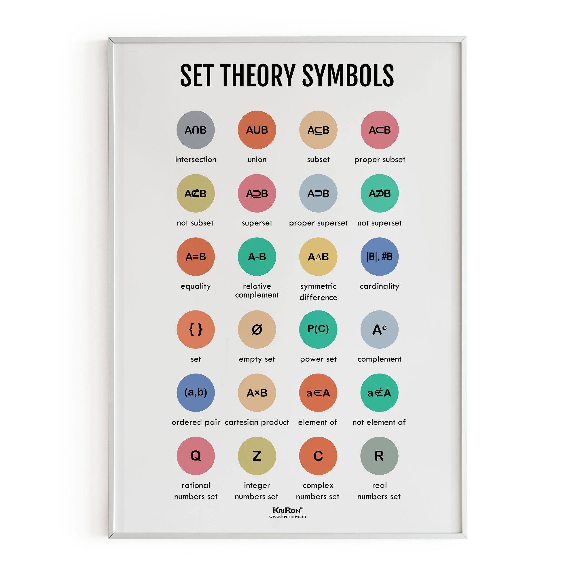 Set Theory Symbols, Math Poster, Kids Room Decor, Classroom Decor, Mat ...